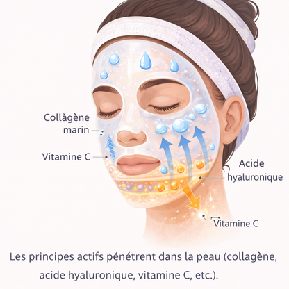 Masque visage au collagène